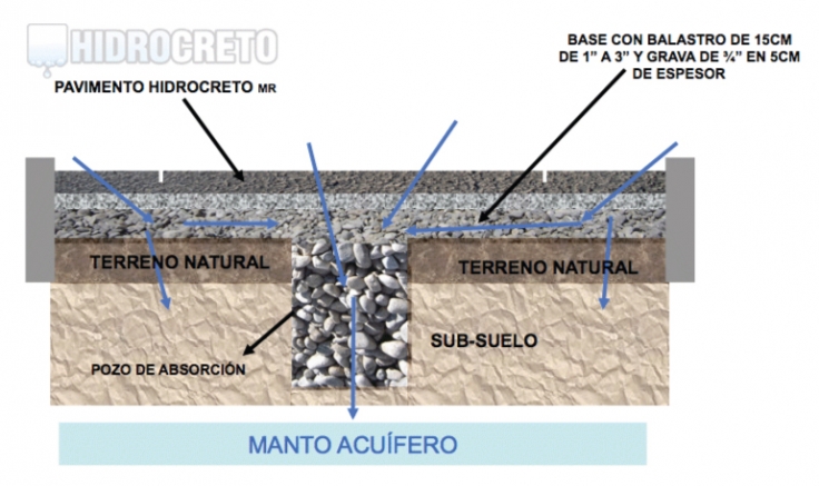 sistema-constructivo-para-concreto-permeable-concreto-permeable