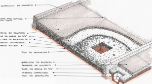 Sistema Constructivo Para Concreto Permeable | Concreto Ecológico de México