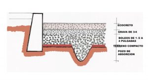 Sistema Constructivo | Concreto Ecológico de México