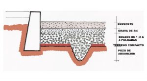Sistema Constructivo | Concreto Ecológico de México