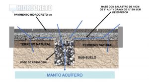 Sistema Constructivo | Concreto Ecológico de México