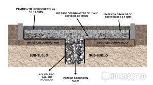 Sistema Constructivo | Concreto Ecológico de México